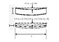 structural steel tolerance problems